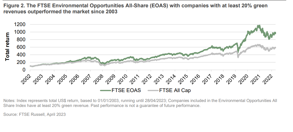 ftse