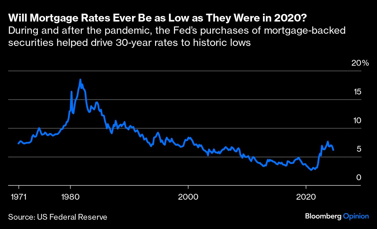 mortgage rates