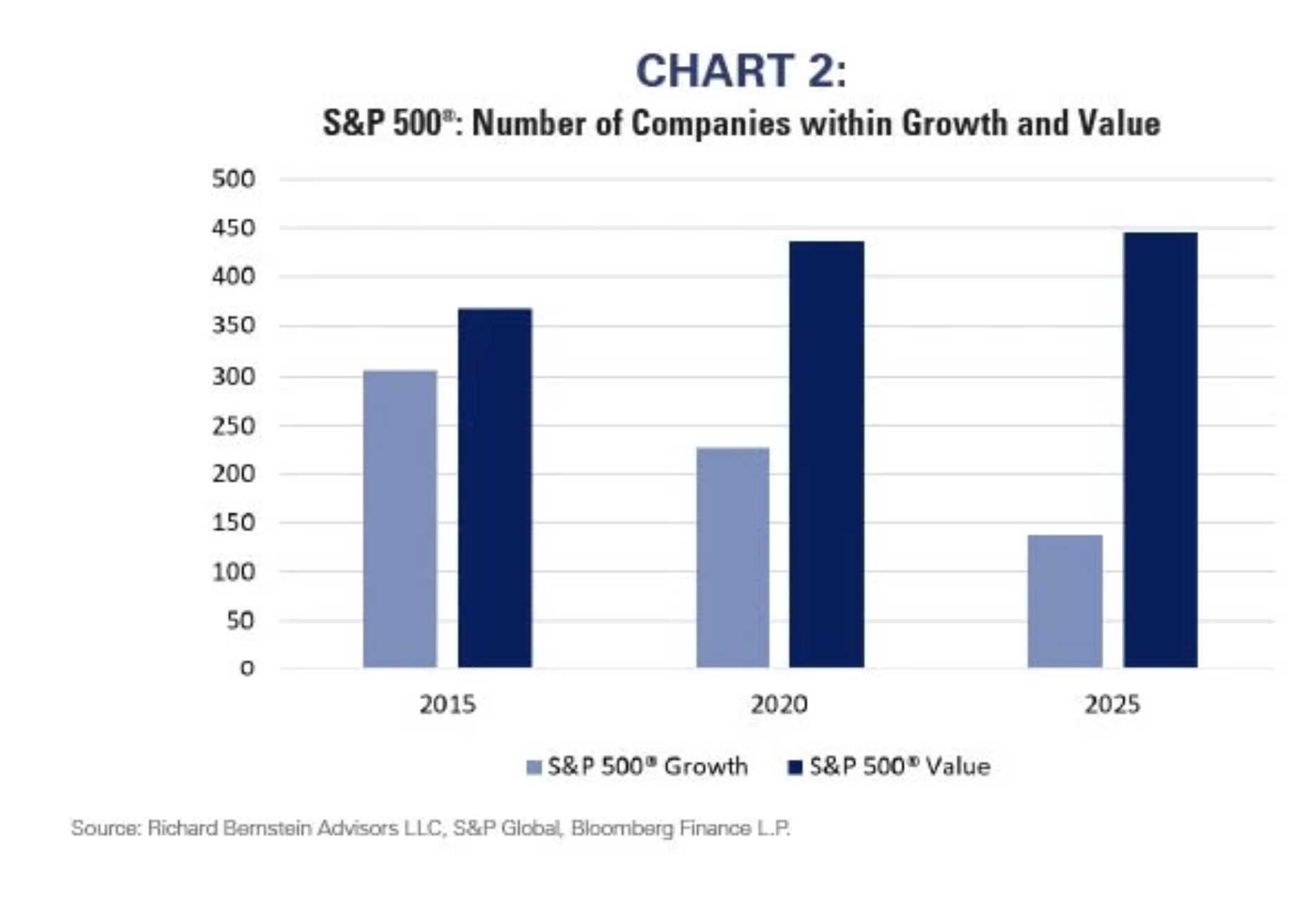 chart 2