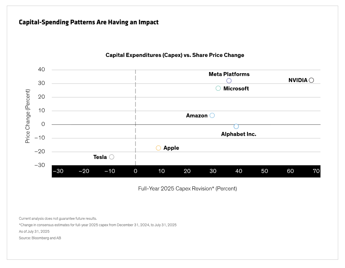 CAP SPENDING
