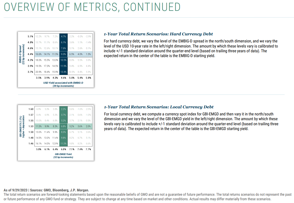 overview metrics 2