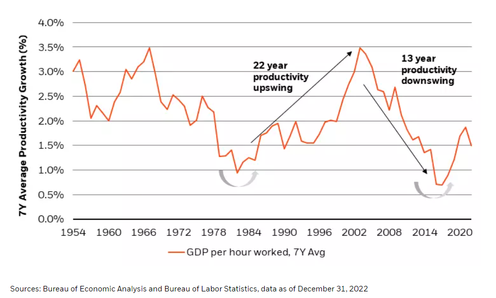 upswing