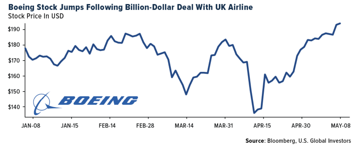 boeing stock