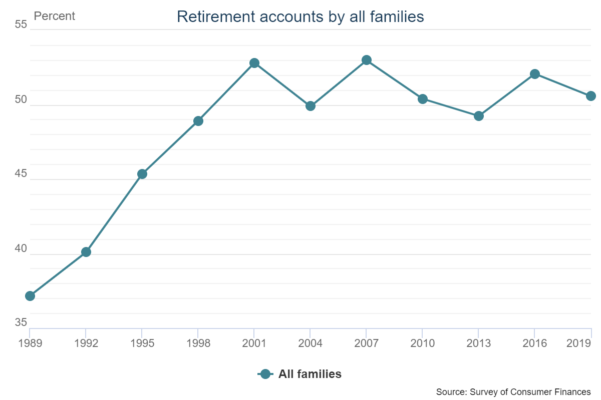 Data Fed Wealth Gap, The Data Shows The Fed Is Behind The Surging Wealth Gap