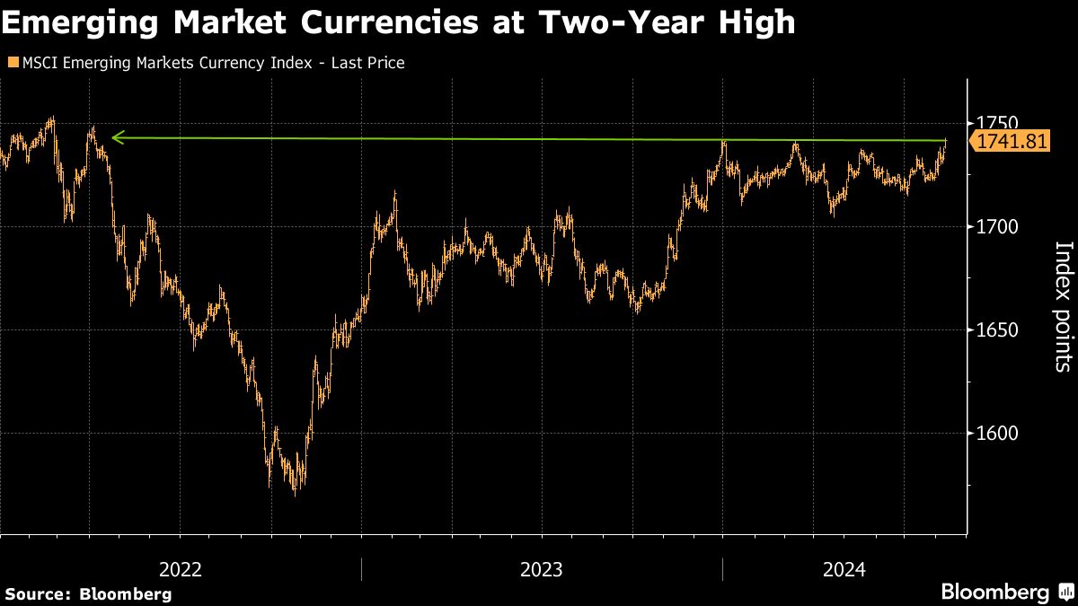 emerging markets currencies