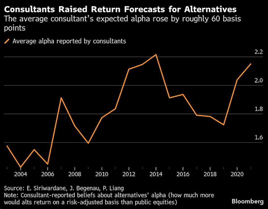 consultants raised return