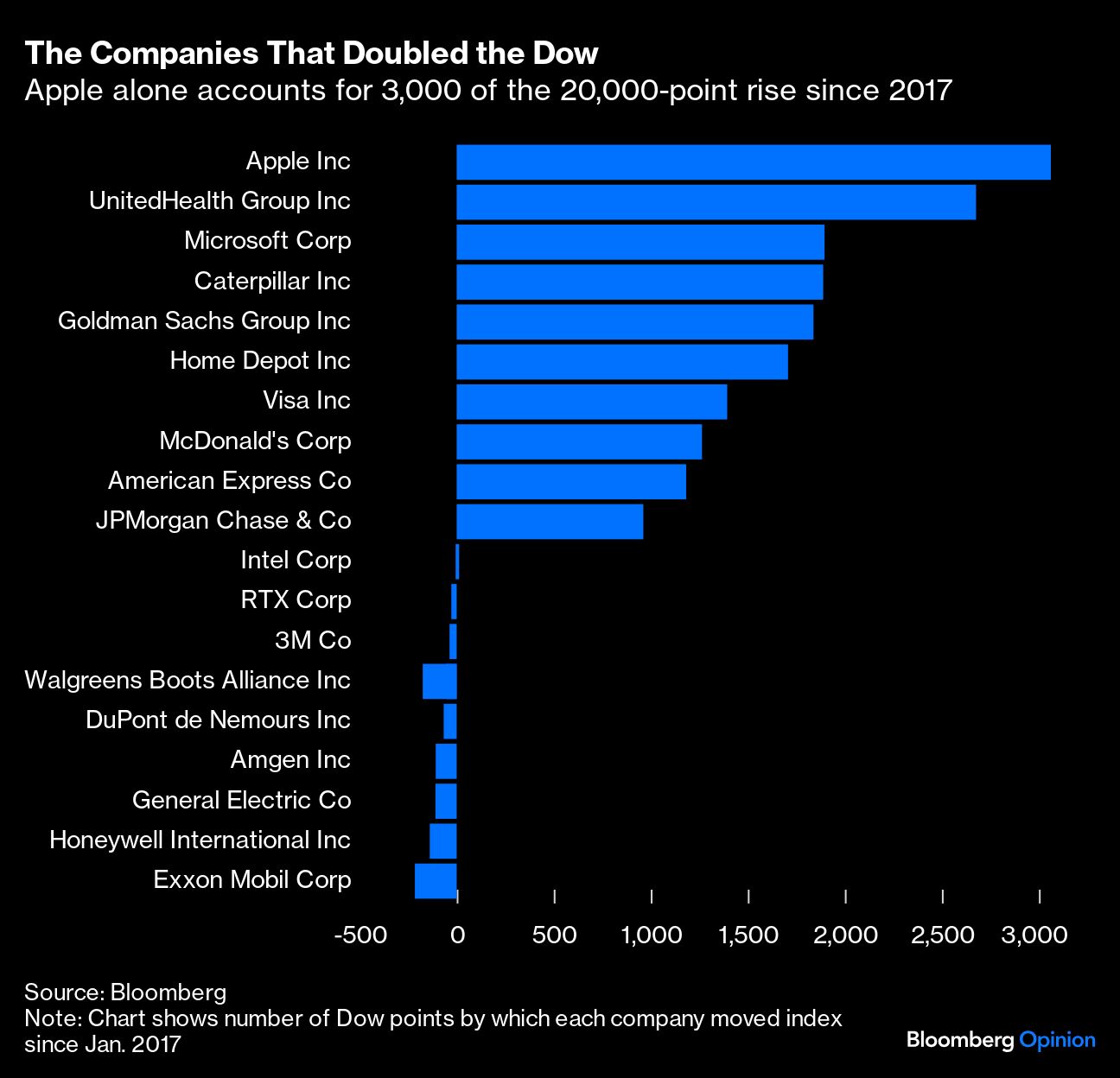 companies that doubled