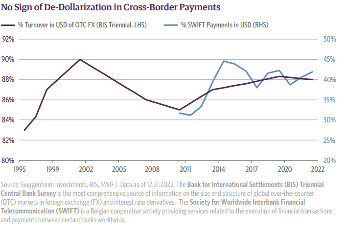 cross border