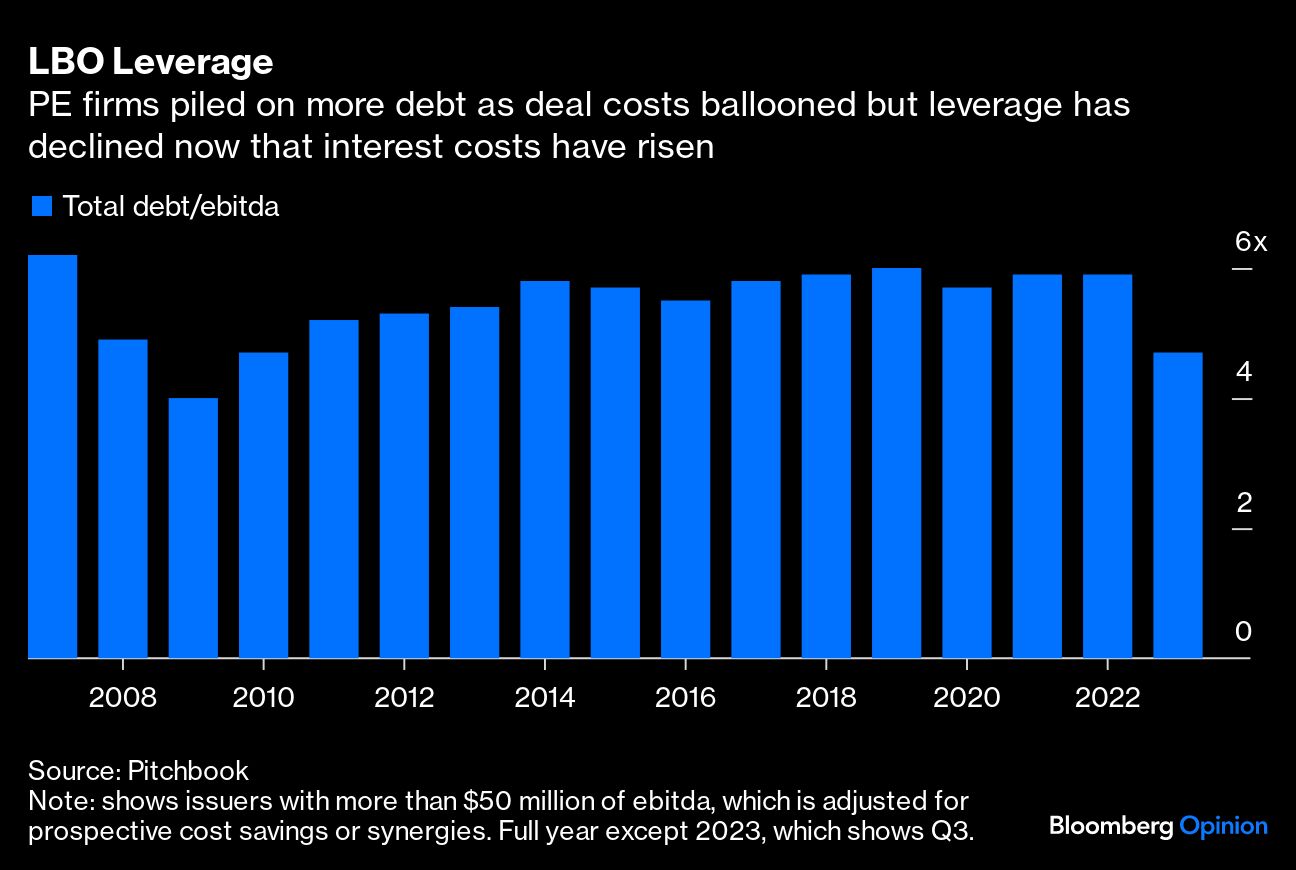 LBO Leverage