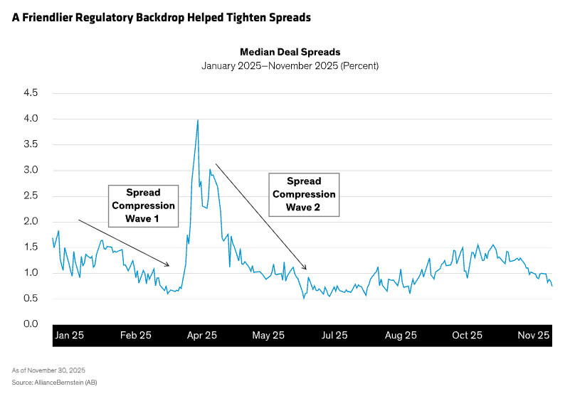 friendlier regulatory backdrop