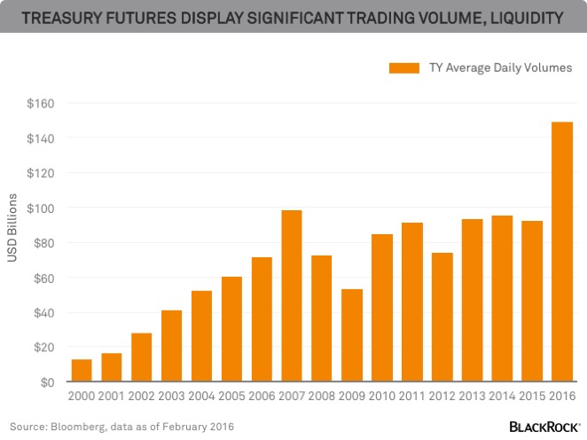 trading-volume-chart