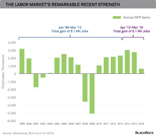 chart-labor-market