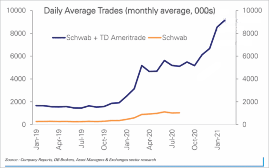 Retail Investor Rampage, Technically Speaking: Is The Retail Investor Rampage Over?