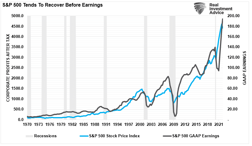 Bear Market Anatomy, Bear Market Anatomy – Revisiting Russell Napier’s Work (Annotated)
