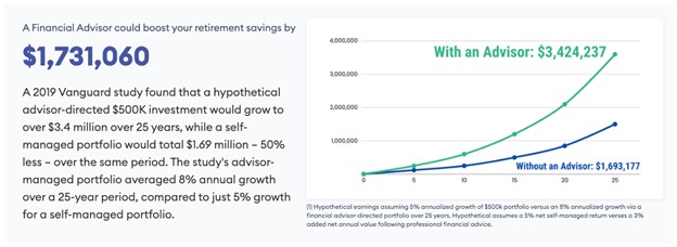Financial Advisor Retirement Savings