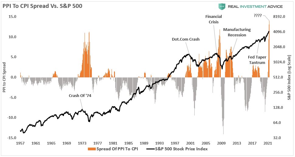 Stage Set Volatility, Technically Speaking: COT Report Shows Stage Set For Volatility