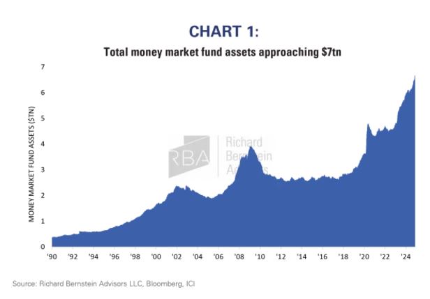 chart 1