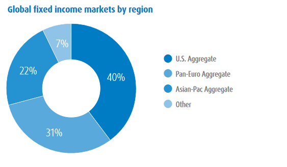 Source: Barclays Risk Analytics and Index Solutions ltd.