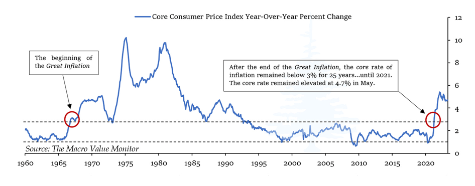 price index