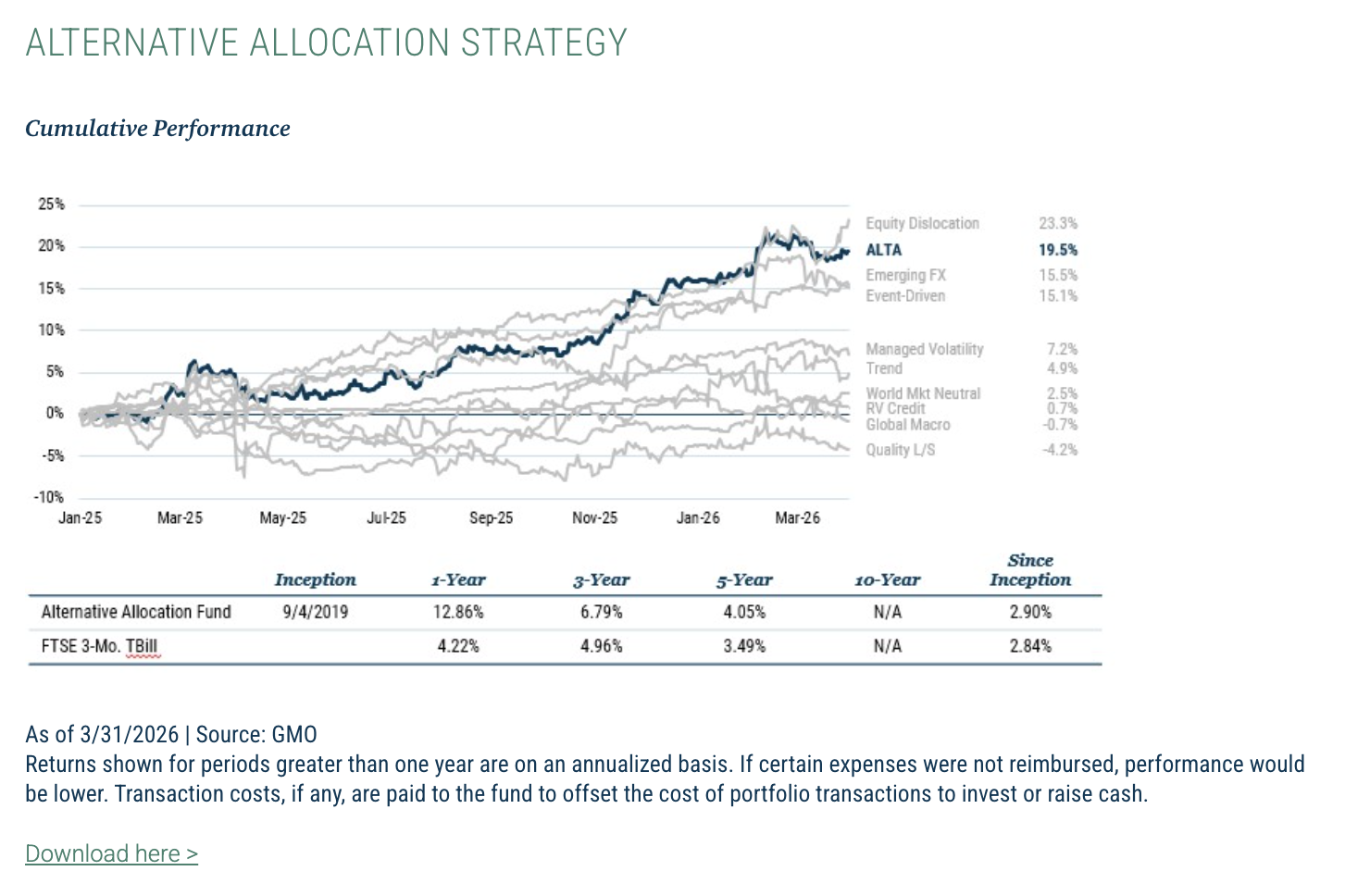 Alternative allocation strategy