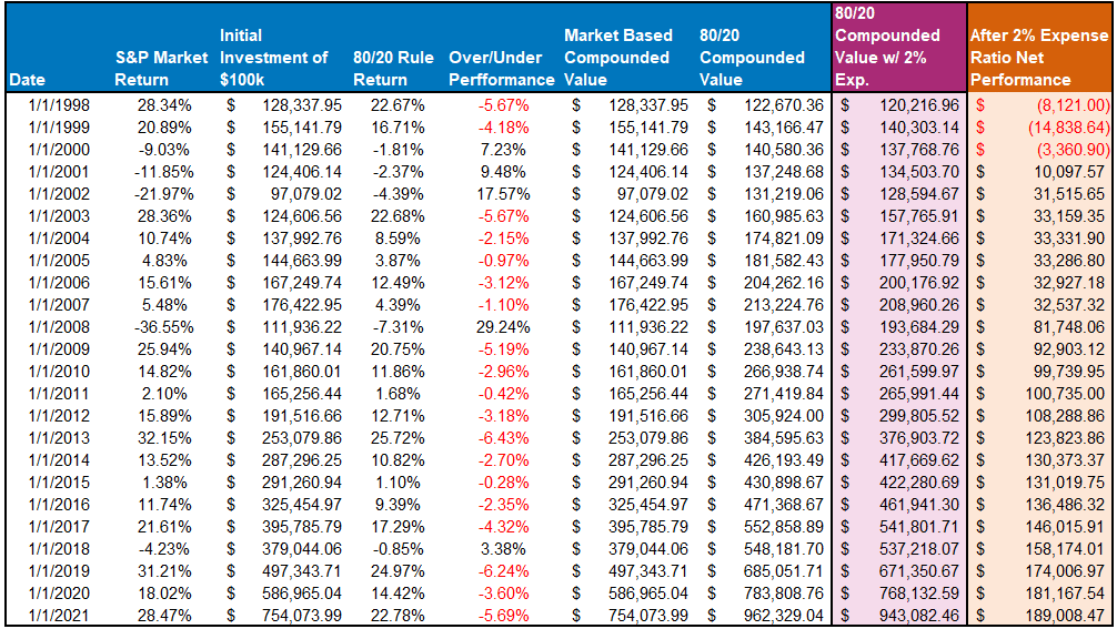 Wisdom Of Crowds, Wisdom Of Crowds Isn’t Always Wise To Follow