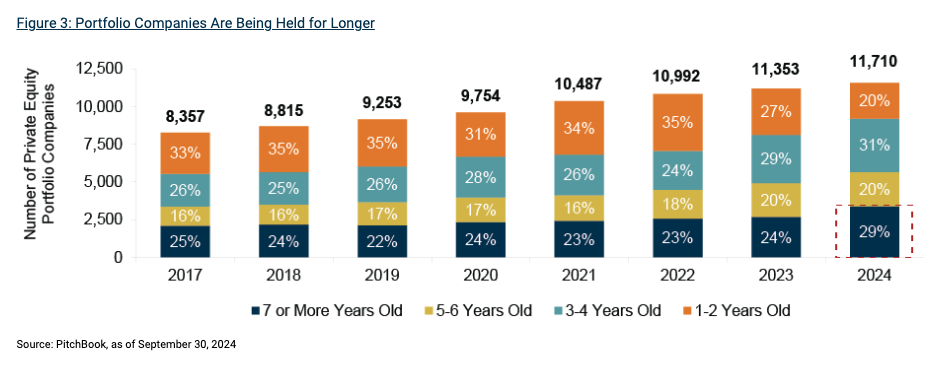 Oaktree Portfolio Comp bar graph