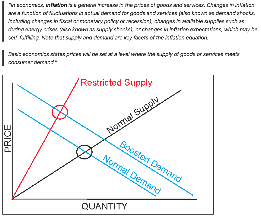 Call out and graph