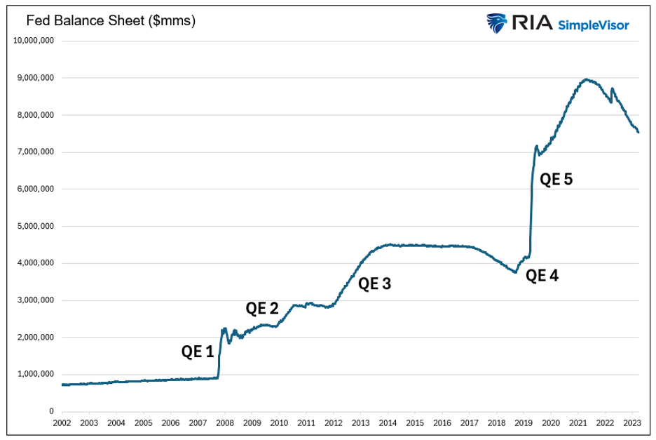 fed balance sheet