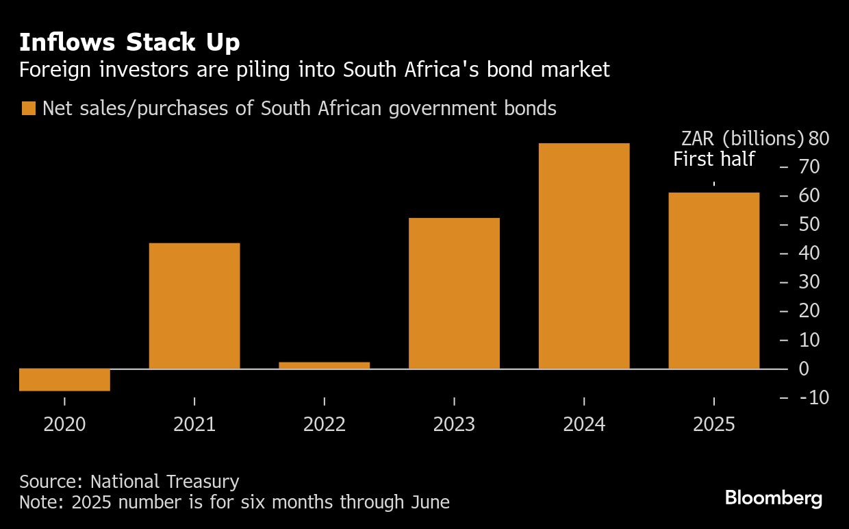 BB Inflows