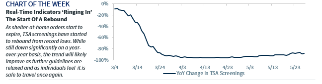 Chart of the Week