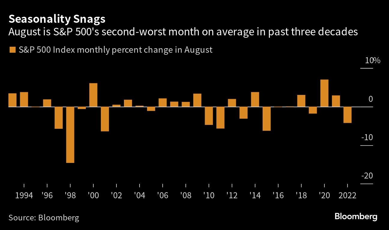 Seasonality Snags