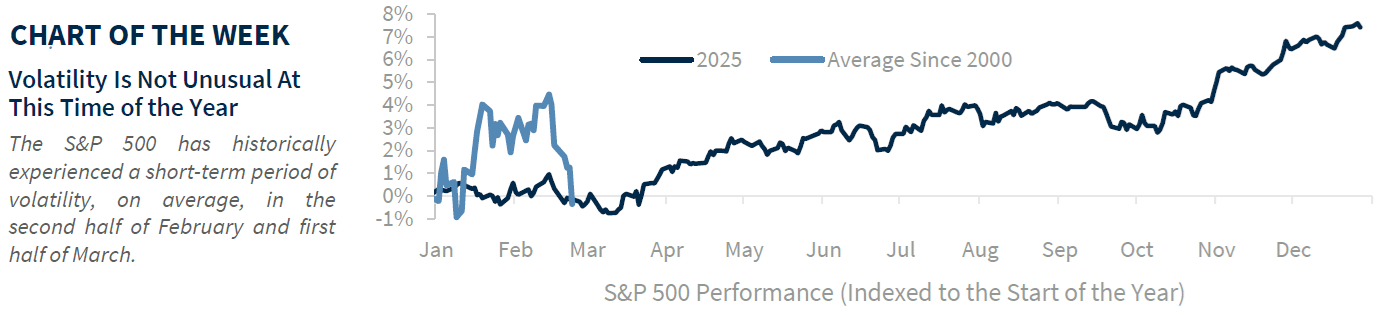 Volatility not unusual this time of year