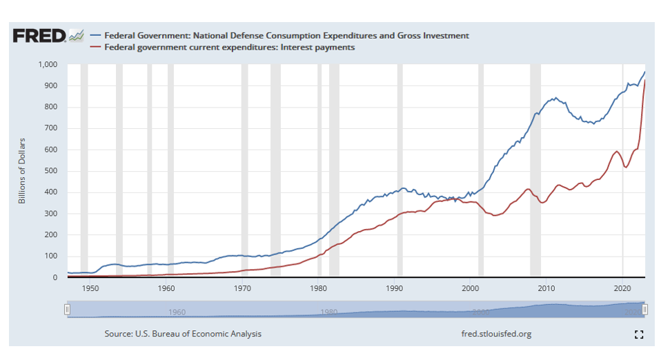 bureau of economics