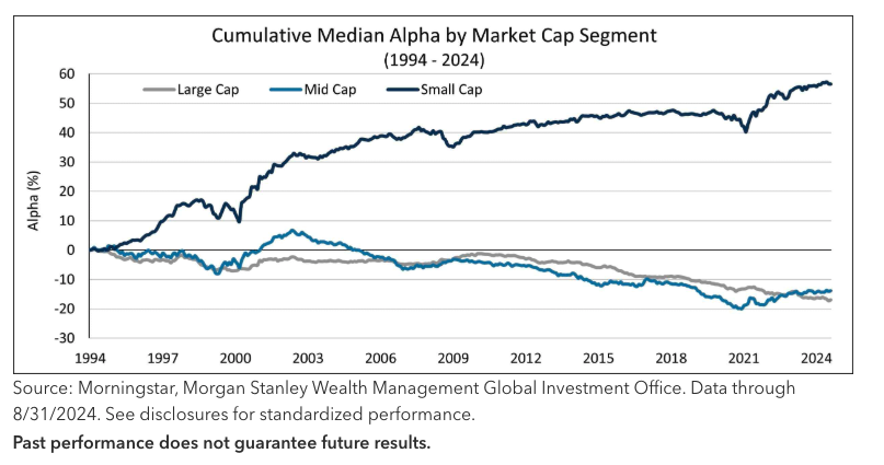 cumulative median