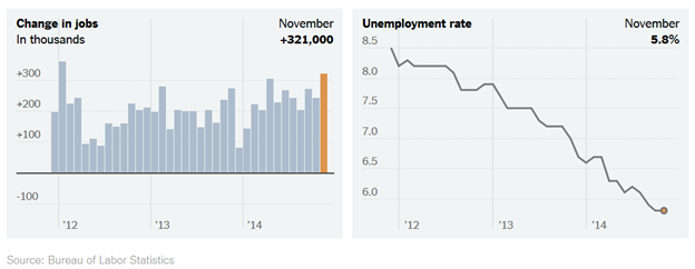 Change in jobs