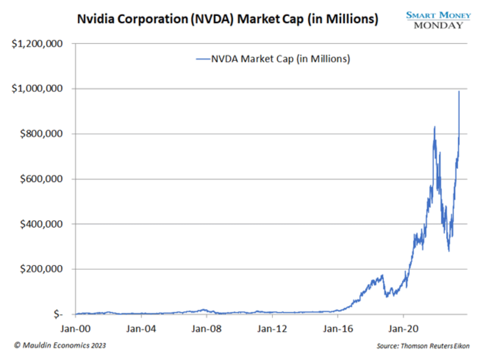 nvidia corp