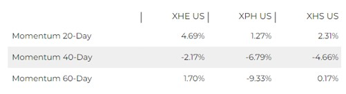 XHE vs XPH vs XHS
