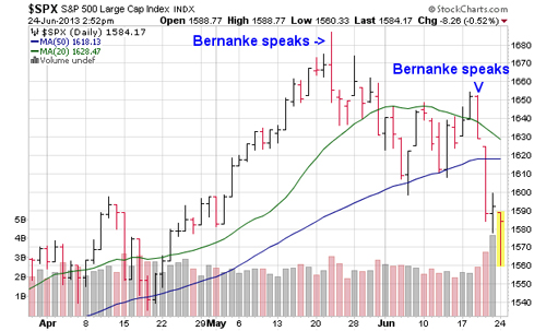 “$SPX”