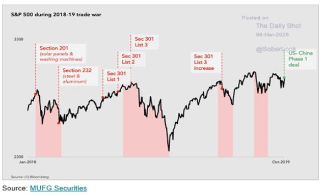S&P 500