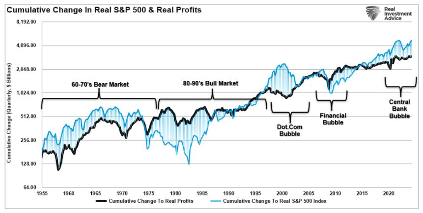 cumulative change
