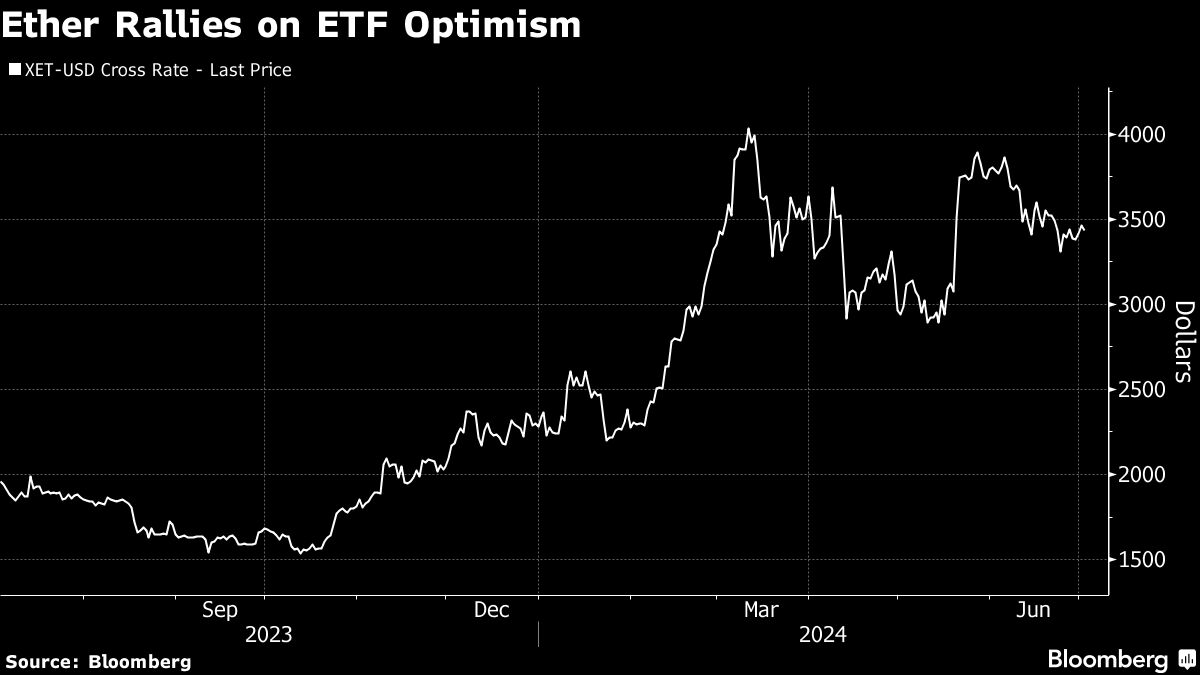 ether rallies