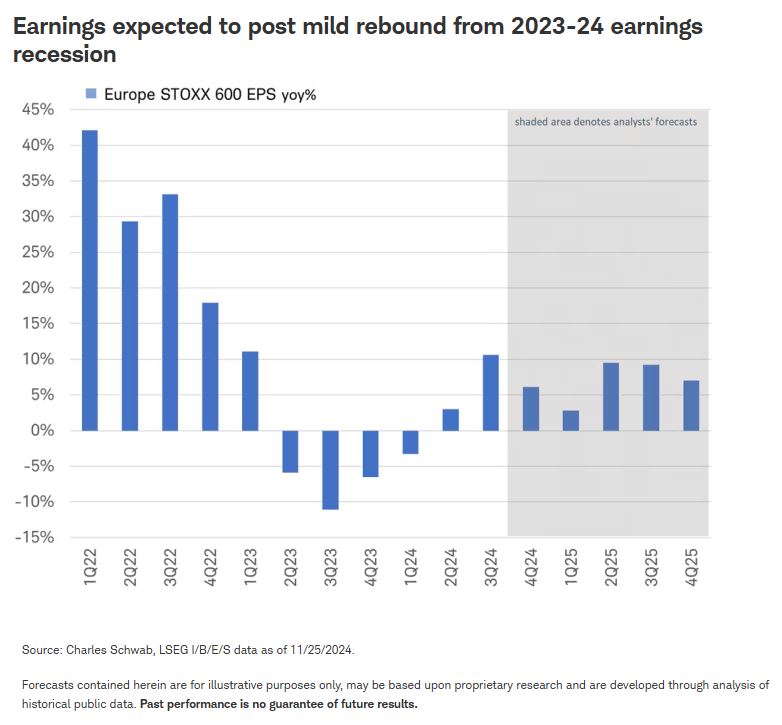 earnings expected