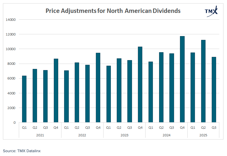 price adjustments