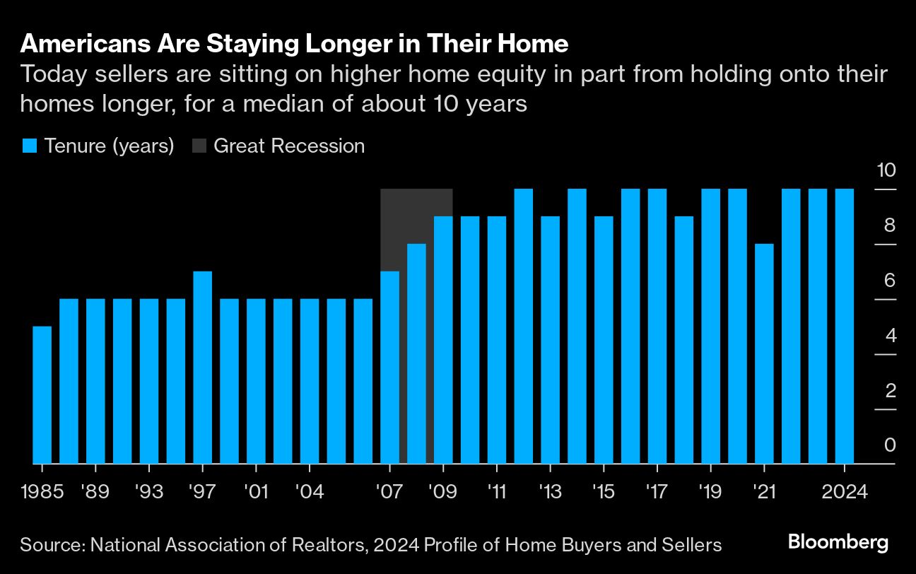 staying longer