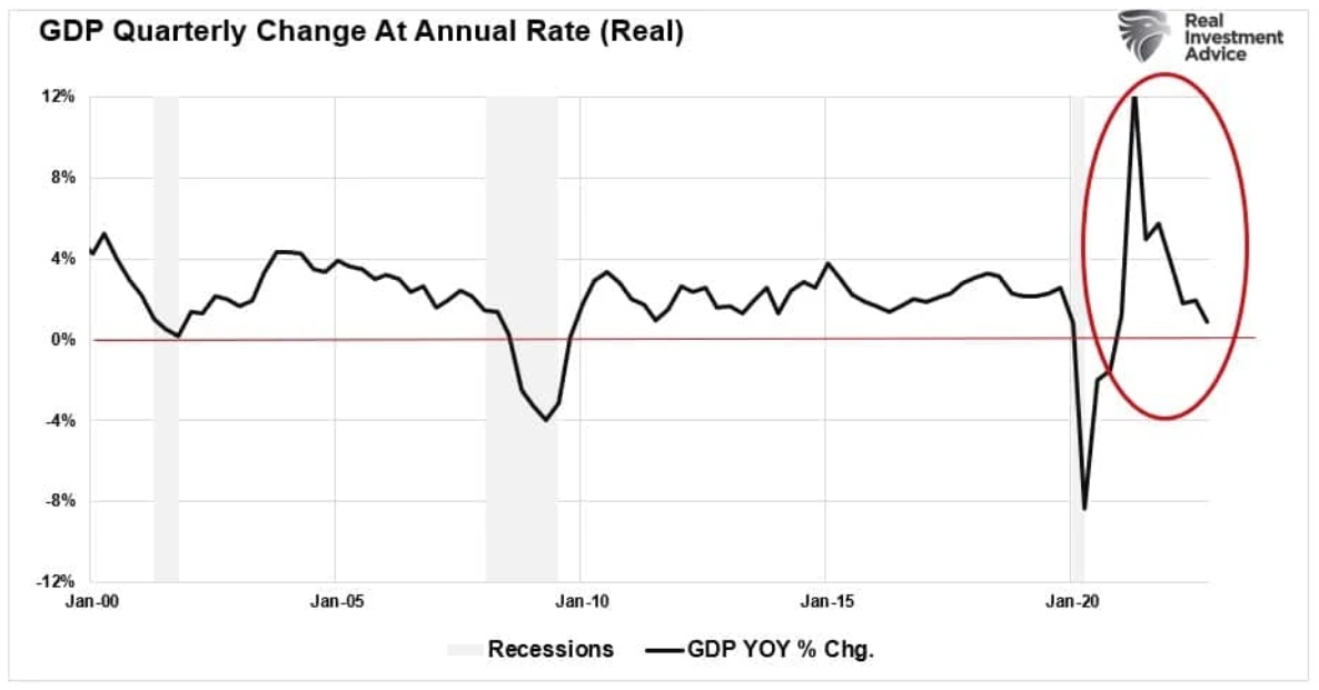 change annual rate