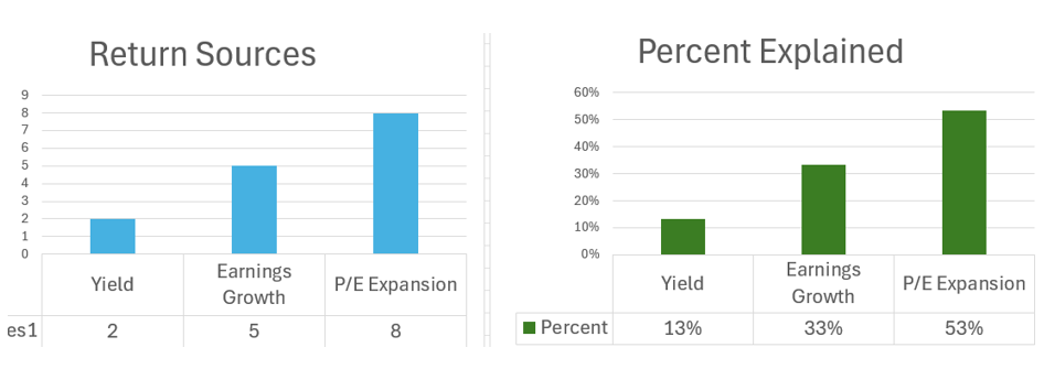 r large-cap US stocks