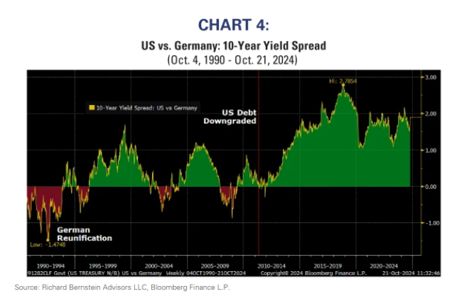 chart 4