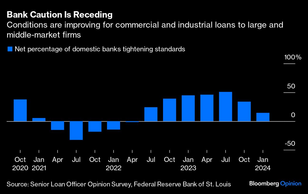 bank caution is receding