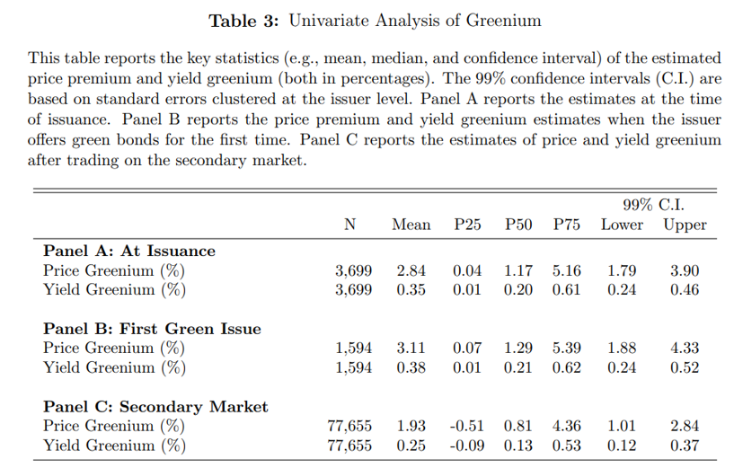 table 3