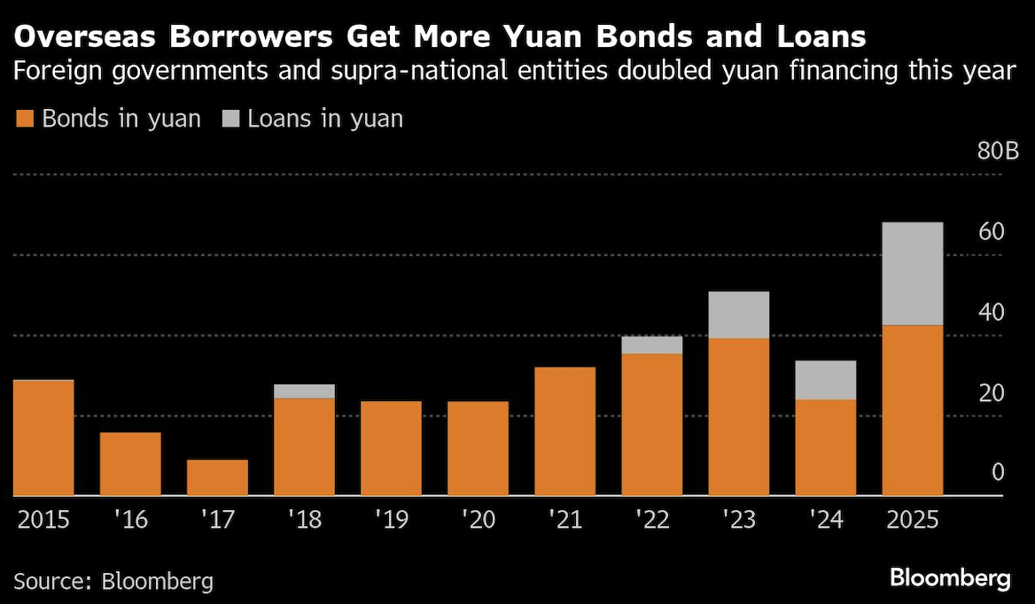 overseas borrowers